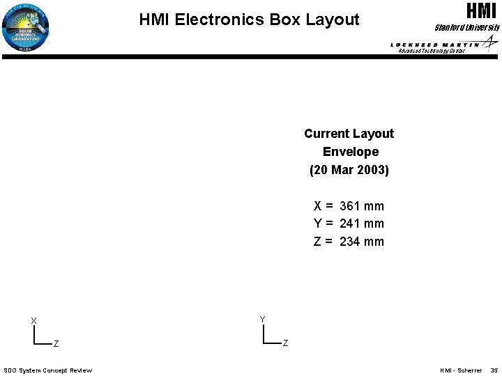 HMI Electronics Box Layout HMI Stanford University Advanced Technology Center Current Layout Envelope (20