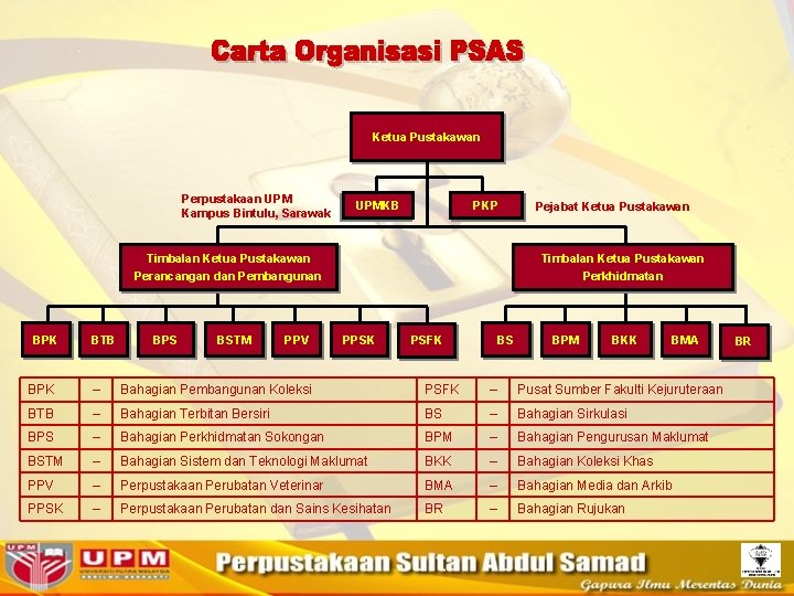 Ketua Pustakawan Perpustakaan UPM Kampus Bintulu, Sarawak UPMKB PKP Timbalan Ketua Pustakawan Perancangan dan