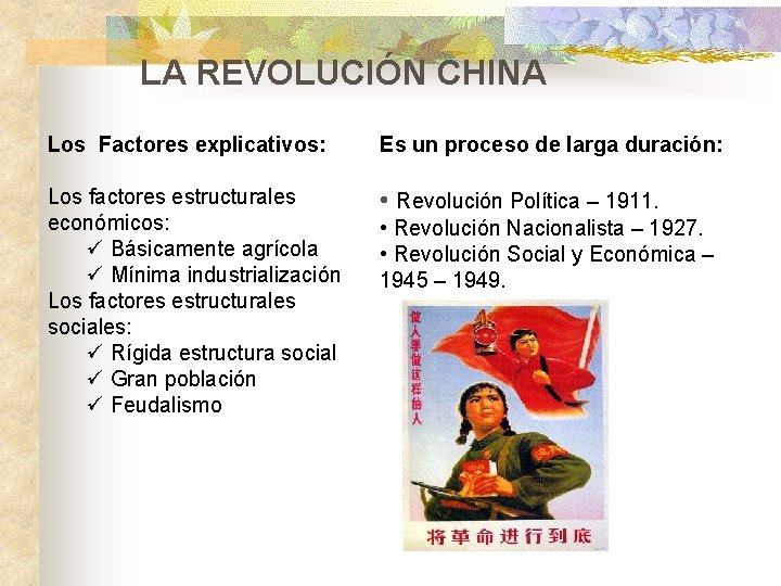 LA REVOLUCIÓN CHINA Los Factores explicativos: Es un proceso de larga duración: Los factores