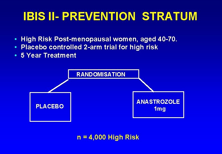 IBIS II- PREVENTION STRATUM • High Risk Post-menopausal women, aged 40 -70. • Placebo