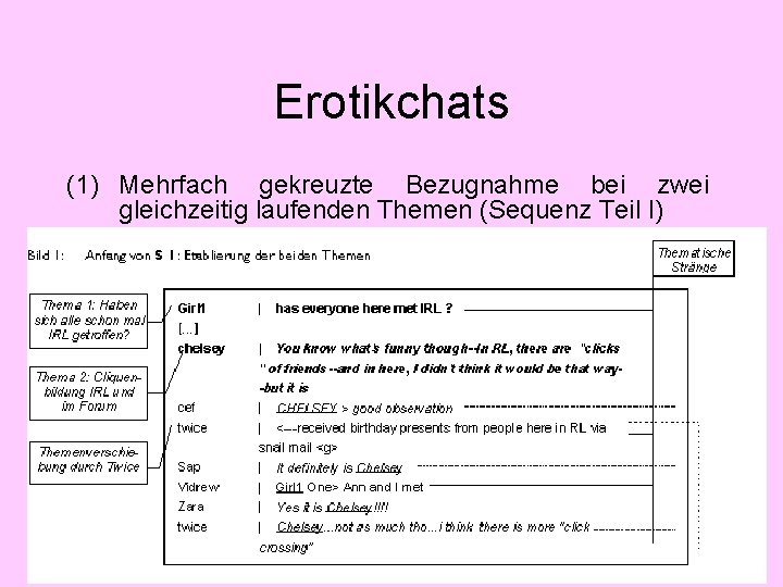 Erotikchats (1) Mehrfach gekreuzte Bezugnahme bei zwei gleichzeitig laufenden Themen (Sequenz Teil I) 