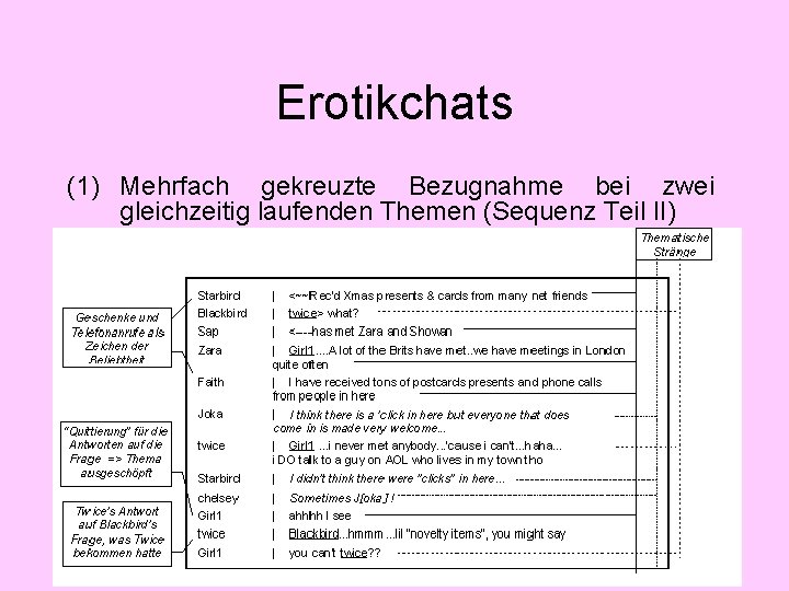 Erotikchats (1) Mehrfach gekreuzte Bezugnahme bei zwei gleichzeitig laufenden Themen (Sequenz Teil II) 