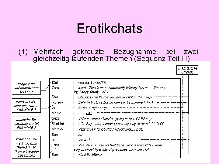 Erotikchats (1) Mehrfach gekreuzte Bezugnahme bei zwei gleichzeitig laufenden Themen (Sequenz Teil III) 