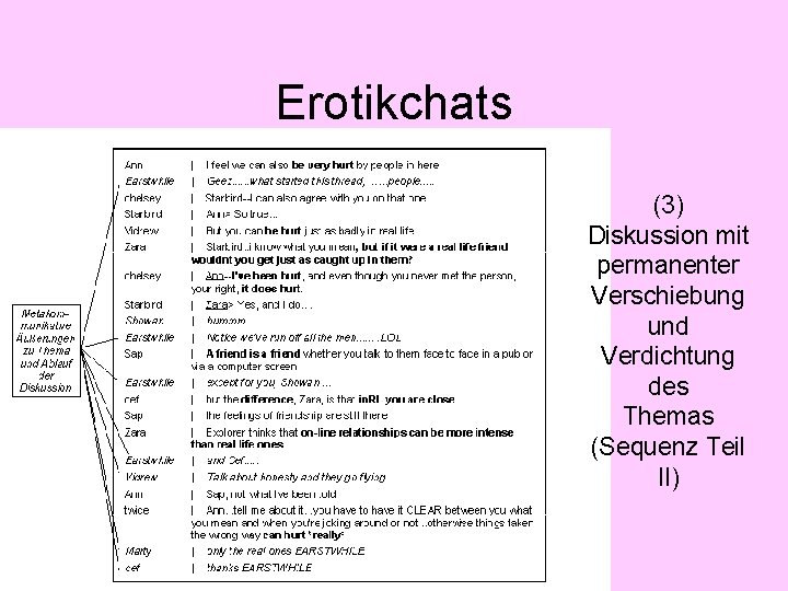 Erotikchats (3) Diskussion mit permanenter Verschiebung und Verdichtung des Themas (Sequenz Teil II) 