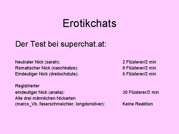 Erotikchats Der Test bei superchat. at: Neutraler Nick (sarah): Romatischer Nick (naschkatze): Eindeutiger Nick