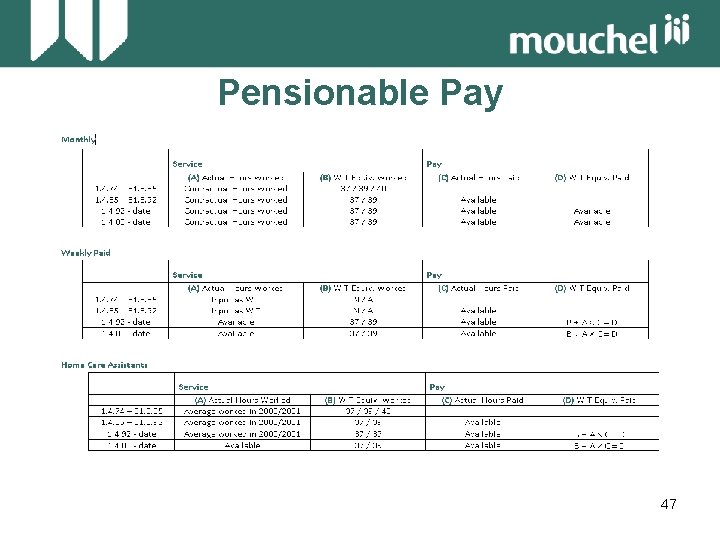 Pensionable Pay 47 