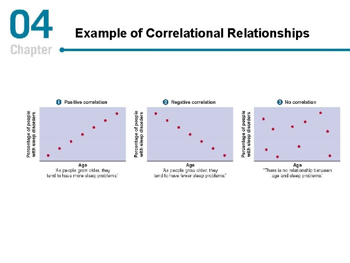 Example of Correlational Relationships 
