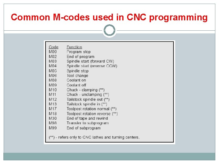 Common M-codes used in CNC programming 