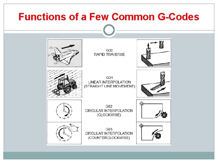 Functions of a Few Common G-Codes 