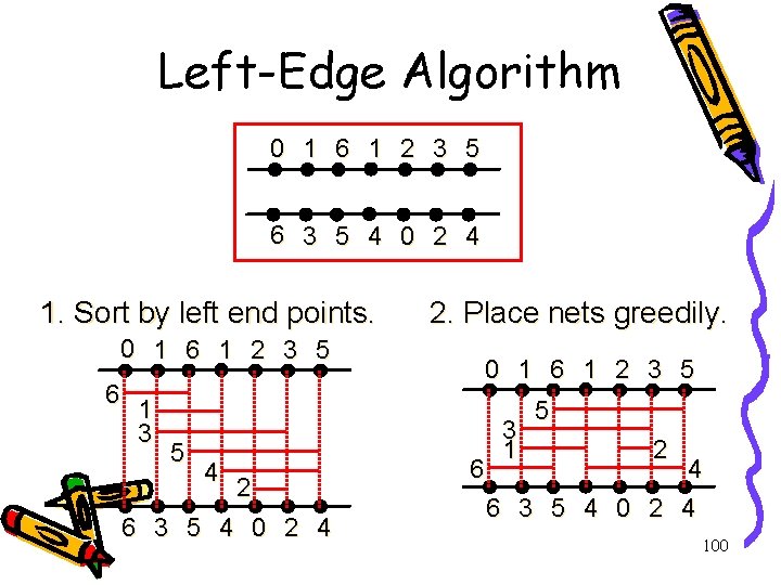 Left-Edge Algorithm 0 1 6 1 2 3 5 6 3 5 4 0