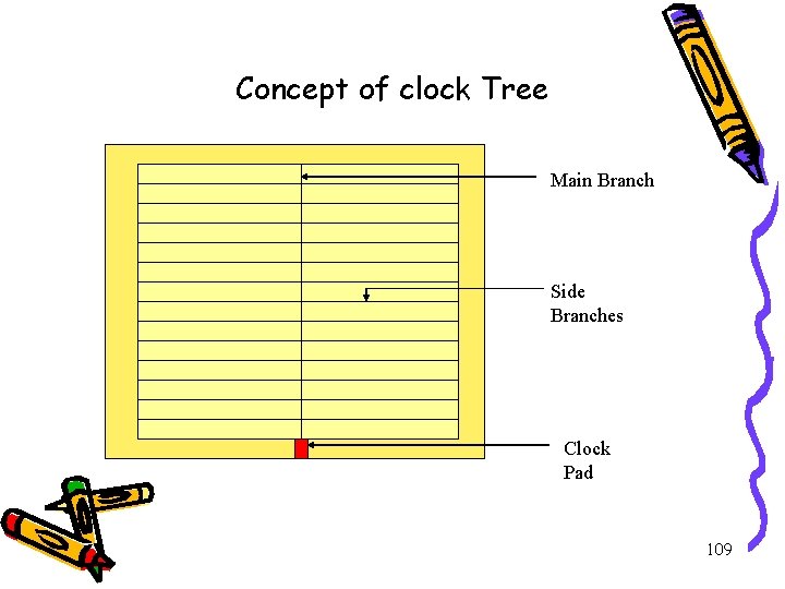 Concept of clock Tree Main Branch Side Branches Clock Pad 109 