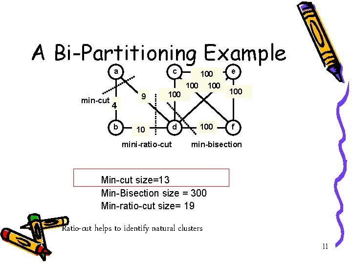 A Bi-Partitioning Example a min-cut 4 b c 9 100 100 10 mini-ratio-cut d