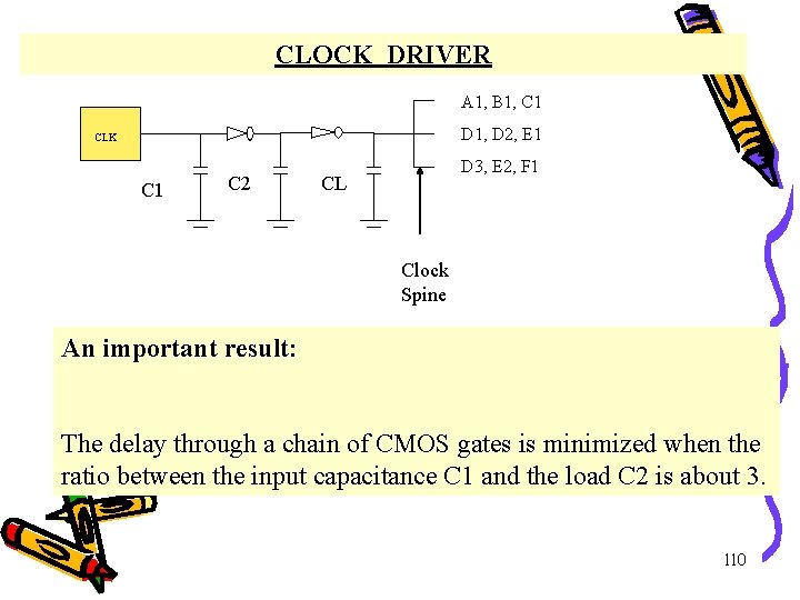 CLOCK DRIVER A 1, B 1, C 1 D 1, D 2, E 1