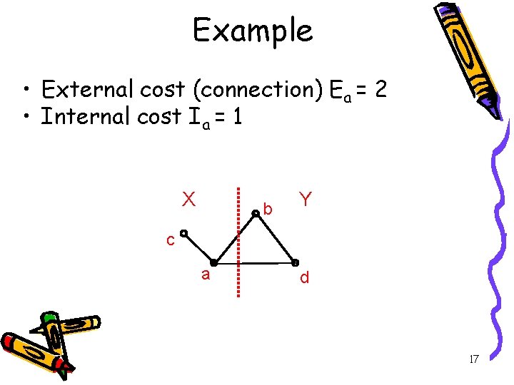 Example • External cost (connection) Ea = 2 • Internal cost Ia = 1