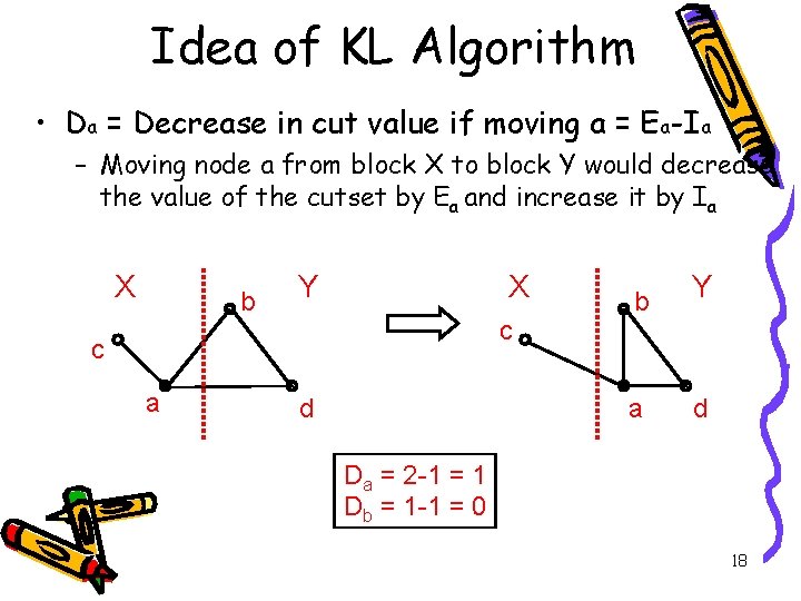 Idea of KL Algorithm • Da = Decrease in cut value if moving a