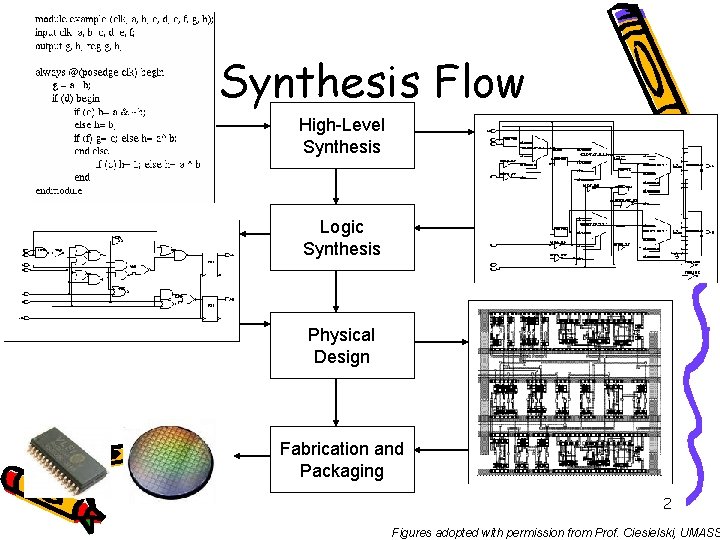 Synthesis Flow High-Level Synthesis Logic Synthesis Physical Design Fabrication and Packaging 2 Figures adopted