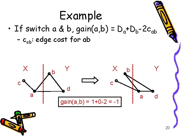 Example • If switch a & b, gain(a, b) = Da+Db-2 cab – cab: