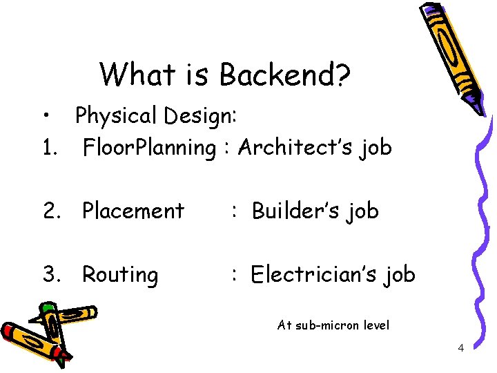 What is Backend? • Physical Design: 1. Floor. Planning : Architect’s job 2. Placement