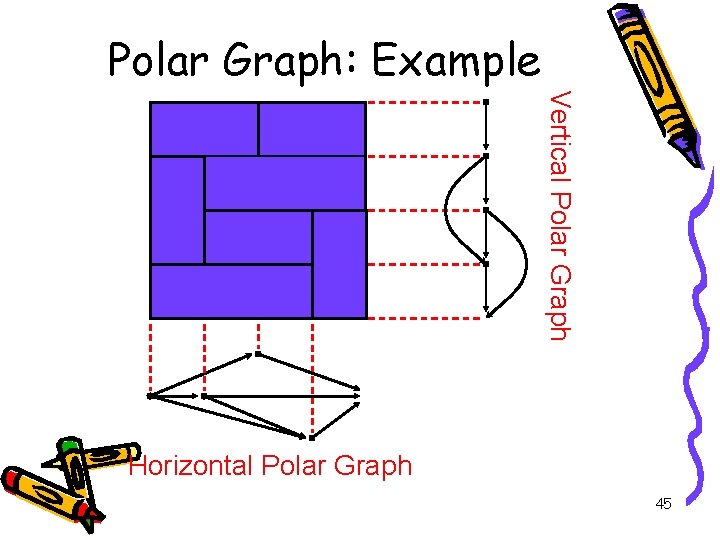 Polar Graph: Example Vertical Polar Graph Horizontal Polar Graph 45 