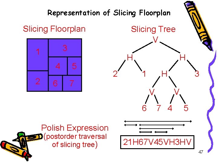 Representation of Slicing Floorplan 3 1 2 Slicing Tree V 4 5 6 7