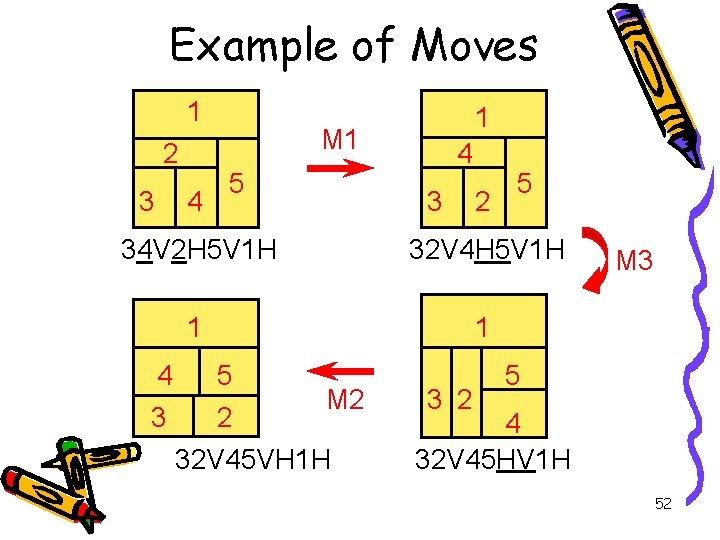 Example of Moves 1 2 3 4 1 M 1 5 4 3 2