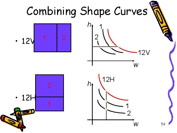 Combining Shape Curves h 2 2 1 • 12 V: 1 12 V w