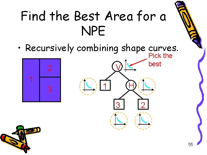 Find the Best Area for a NPE • Recursively combining shape curves. V 2