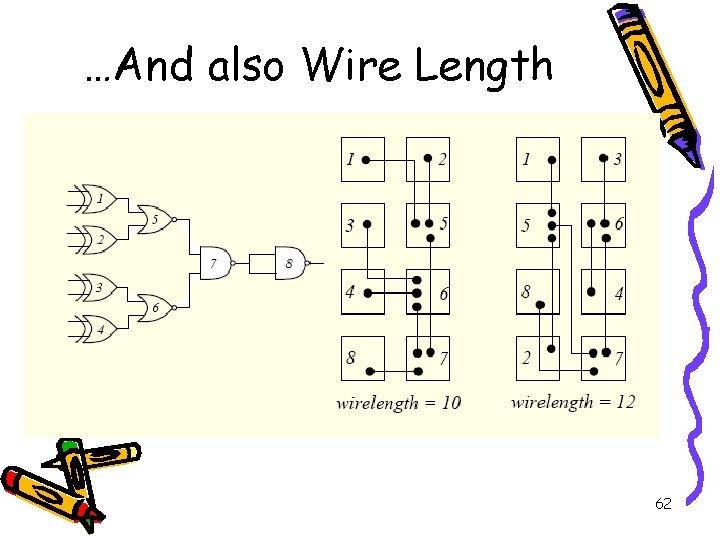 …And also Wire Length 62 