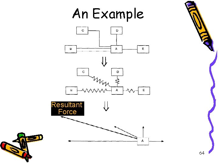 An Example Resultant Force 64 