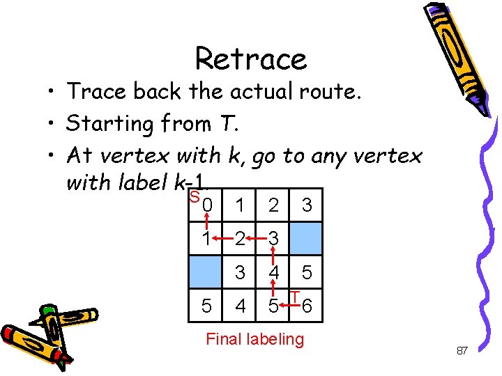 Retrace • Trace back the actual route. • Starting from T. • At vertex