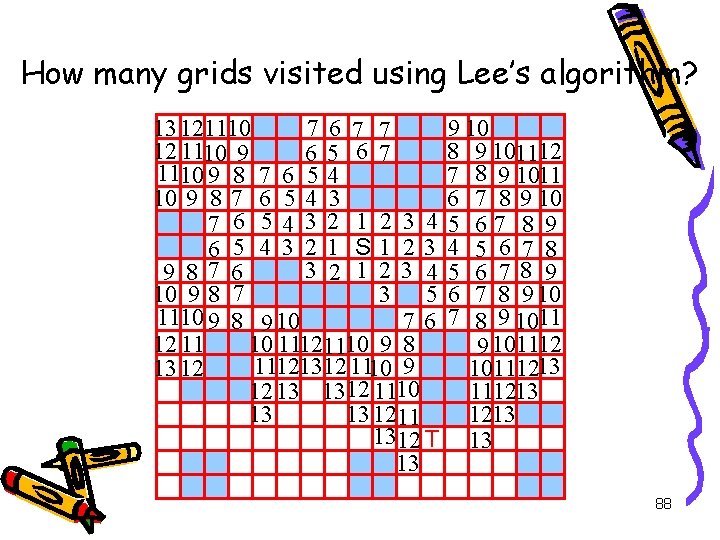 How many grids visited using Lee’s algorithm? 13 121110 7 6 7 7 12