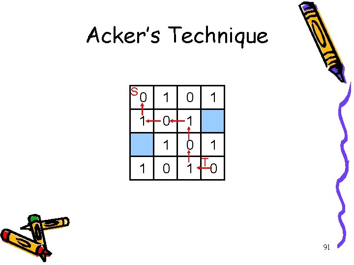 Acker’s Technique S 0 1 0 1 1 1 T 0 91 