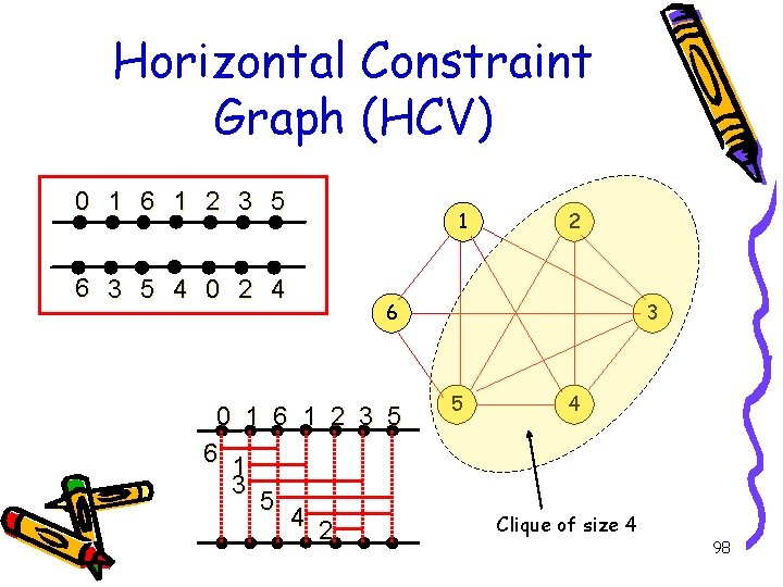 Horizontal Constraint Graph (HCV) 0 1 6 1 2 3 5 6 3 5