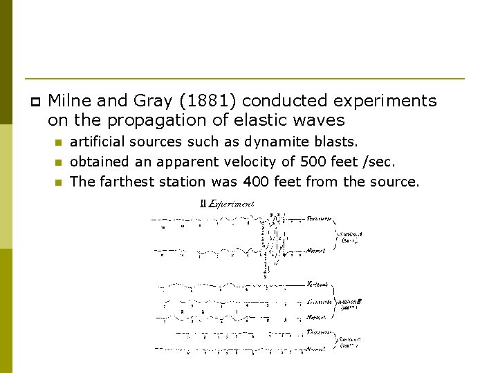  Milne and Gray (1881) conducted experiments on the propagation of elastic waves artificial