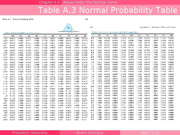 Chapter 6. 3 Areas Under the Normal Curve Table A. 3 Normal Probability Table