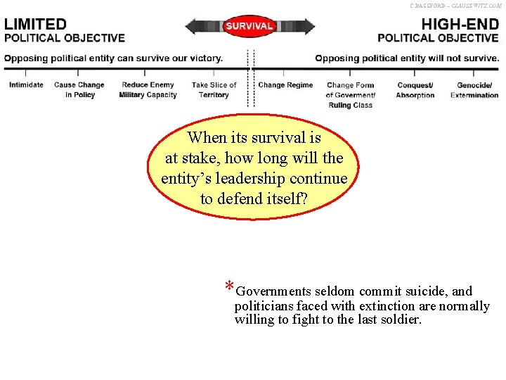 C. BASSFORD – CLAUSEWITZ. COM High-end When its survival is at stake, how long