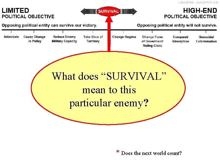 C. BASSFORD – CLAUSEWITZ. COM High-end What does “SURVIVAL” mean to this particular enemy?
