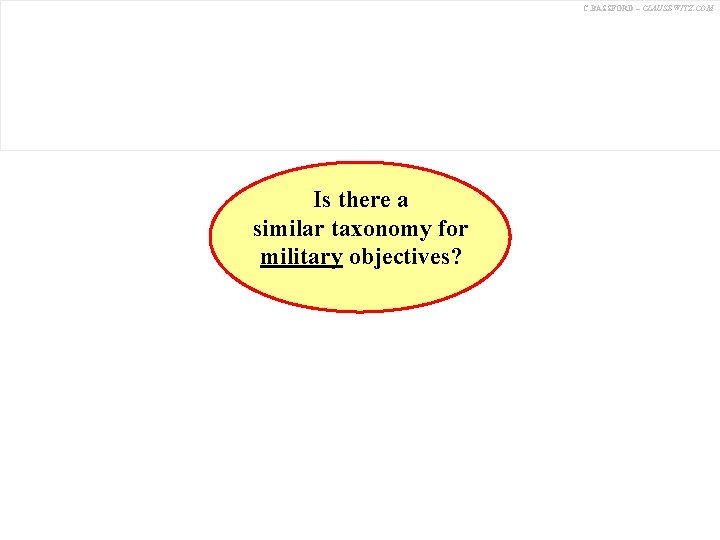 C. BASSFORD – CLAUSEWITZ. COM SURVIVAL Is there a similar taxonomy for military objectives?