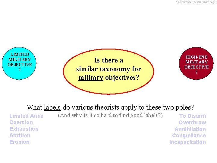 C. BASSFORD – CLAUSEWITZ. COM SURVIVAL LIMITED MILITARY OBJECTIVE ? Is there a similar