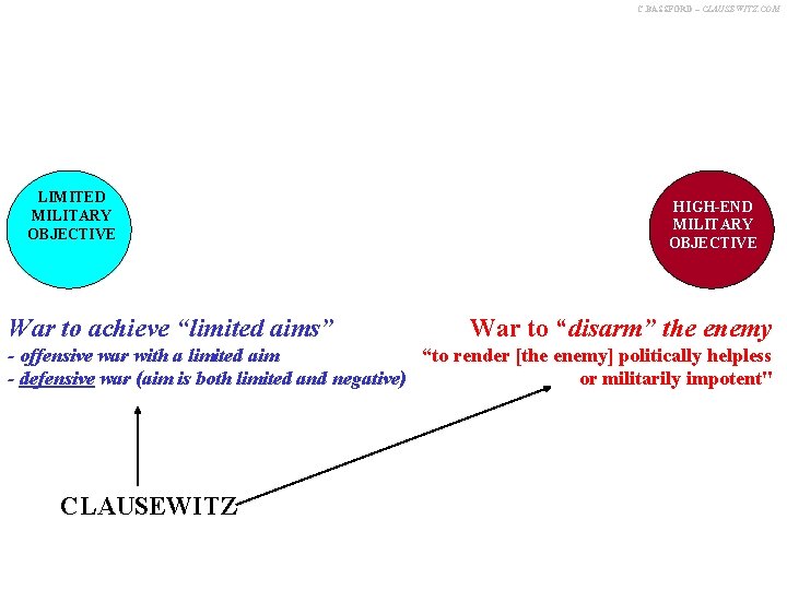 C. BASSFORD – CLAUSEWITZ. COM SURVIVAL LIMITED MILITARY OBJECTIVE War to achieve “limited aims”