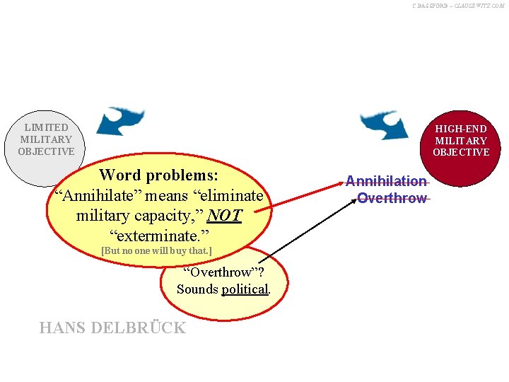 C. BASSFORD – CLAUSEWITZ. COM High-end SURVIVAL LIMITED MILITARY OBJECTIVE HIGH-END MILITARY OBJECTIVE Word