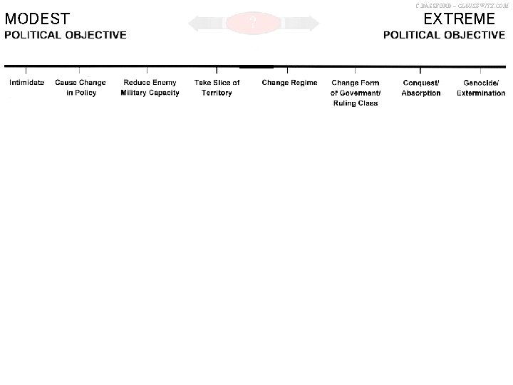 C. BASSFORD – CLAUSEWITZ. COM MODEST ? EXTREME 