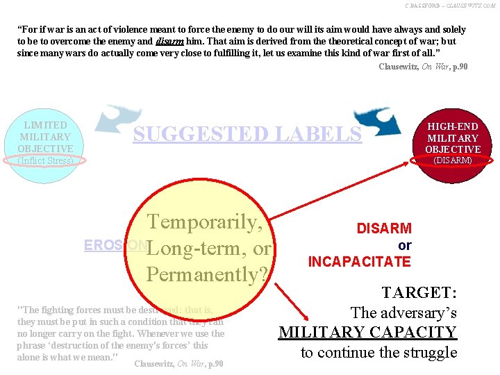 C. BASSFORD – CLAUSEWITZ. COM High-end SURVIVAL “For if war is an act of