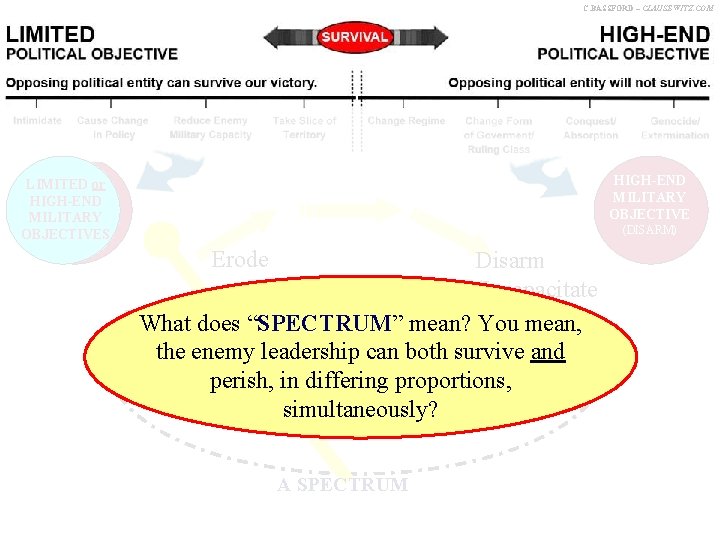 C. BASSFORD – CLAUSEWITZ. COM SURVIVAL HIGH-END MILITARY OBJECTIVE LIMITED or HIGH-END MILITARY OBJECTIVES