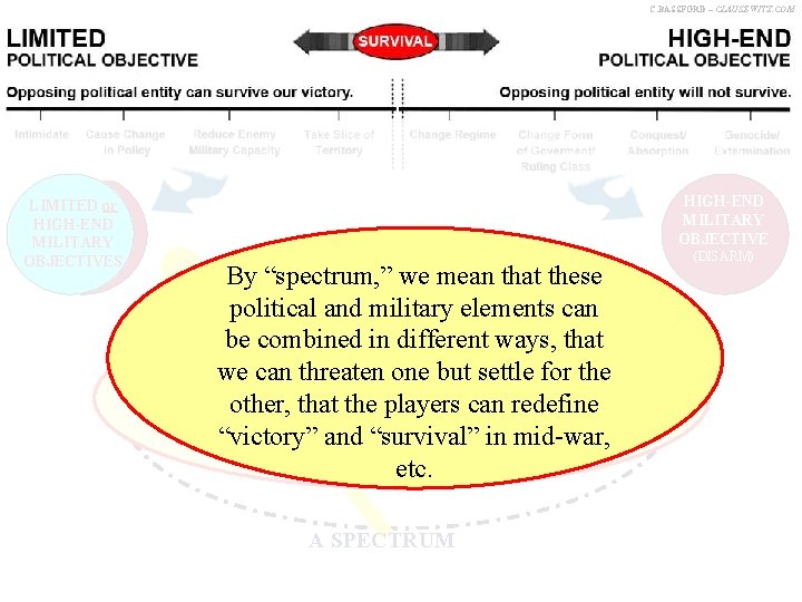 C. BASSFORD – CLAUSEWITZ. COM SURVIVAL LIMITED or HIGH-END MILITARY OBJECTIVES HIGH-END MILITARY OBJECTIVE