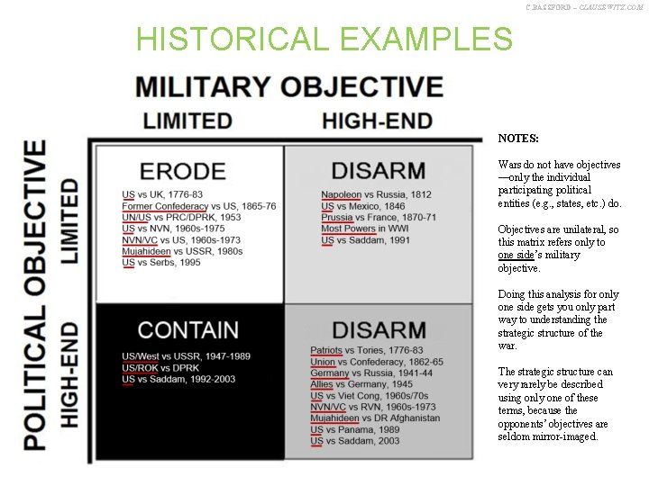 C. BASSFORD – CLAUSEWITZ. COM HISTORICAL EXAMPLES NOTES: Wars do not have objectives —only