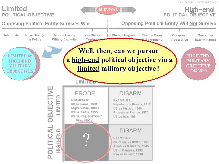 C. BASSFORD – CLAUSEWITZ. COM SURVIVAL LIMITED or HIGH-END MILITARY OBJECTIVES Well, then, can