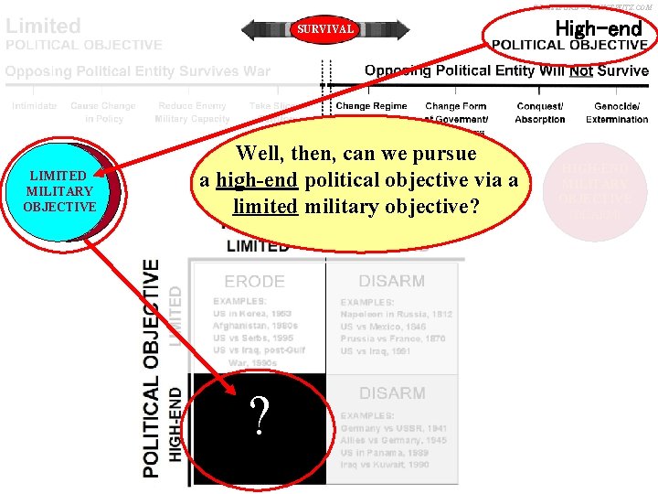 C. BASSFORD – CLAUSEWITZ. COM SURVIVAL LIMITED MILITARY OBJECTIVE Well, then, can we pursue