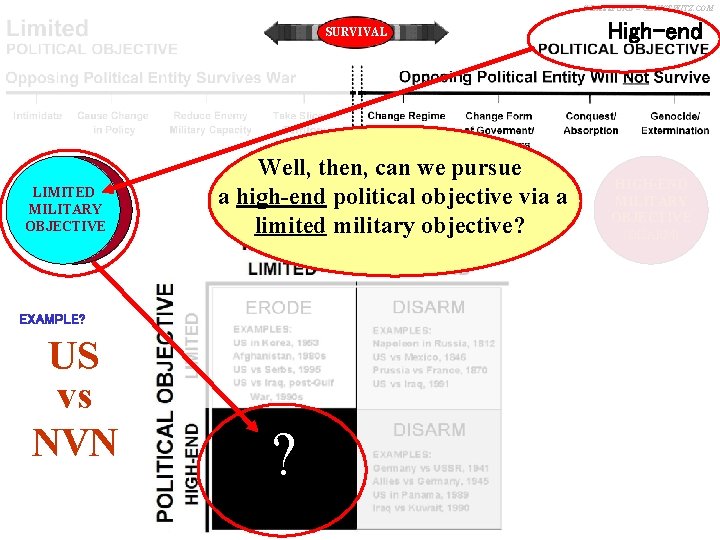 C. BASSFORD – CLAUSEWITZ. COM SURVIVAL LIMITED MILITARY OBJECTIVE Well, then, can we pursue