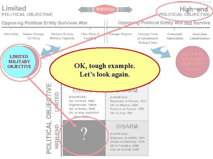 C. BASSFORD – CLAUSEWITZ. COM SURVIVAL LIMITED MILITARY OBJECTIVE OK, tough example. Let’s look